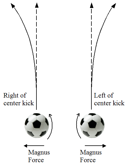 physics_soccer_1