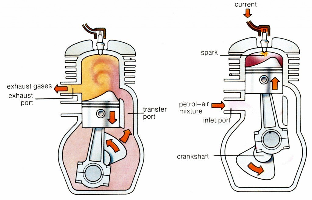 Working of 2 stroke engine with a different design