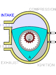 Animation of Wankel Engine. source:- wikimedia.org