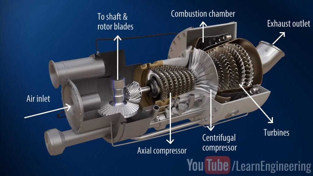Working of turboshaft engine