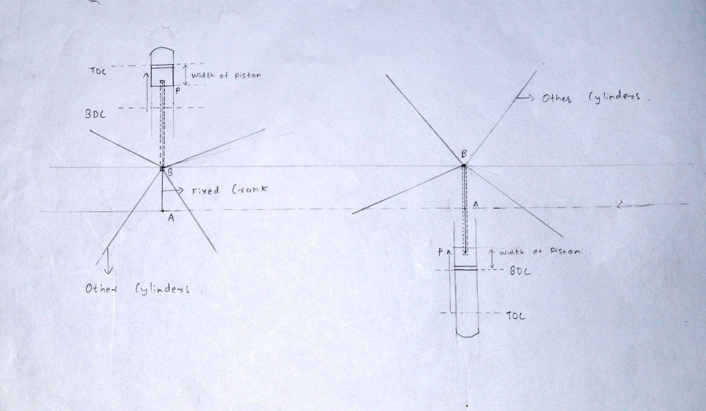 The figure explains length of crank = stroke length ! 