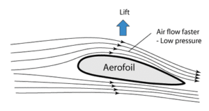 helicopters blades