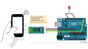 Control led or any other stuff with android