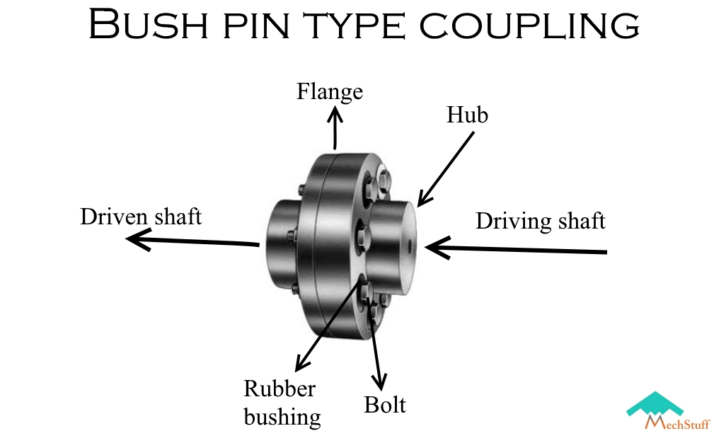 Bush pin coupling - a type of flexible coupling