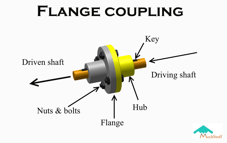 flanged coupling - a type of coupling
