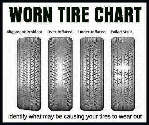 wear and tear of tires
