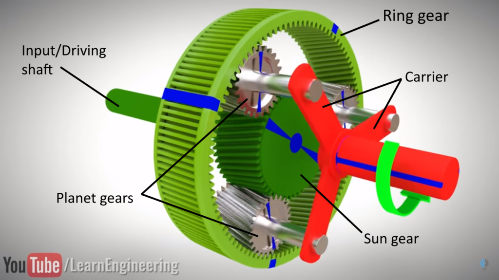 Construction and parts of a epicyclic gearbox