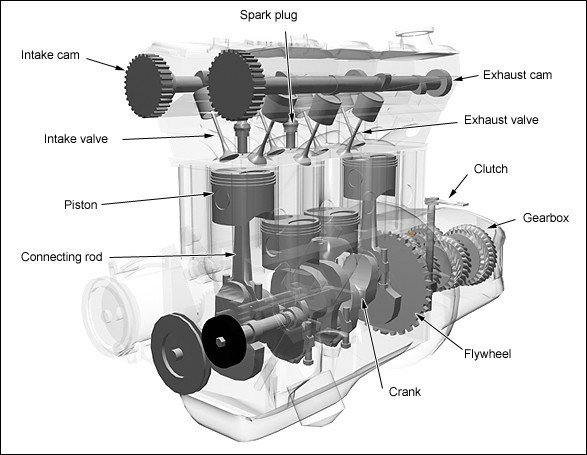 How Does A 4 Stroke Engine Work ? – MechStuff