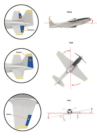 Autopilots | How Do They Work ? – MechStuff