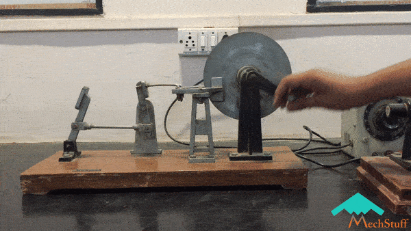 Animation of disc braking system