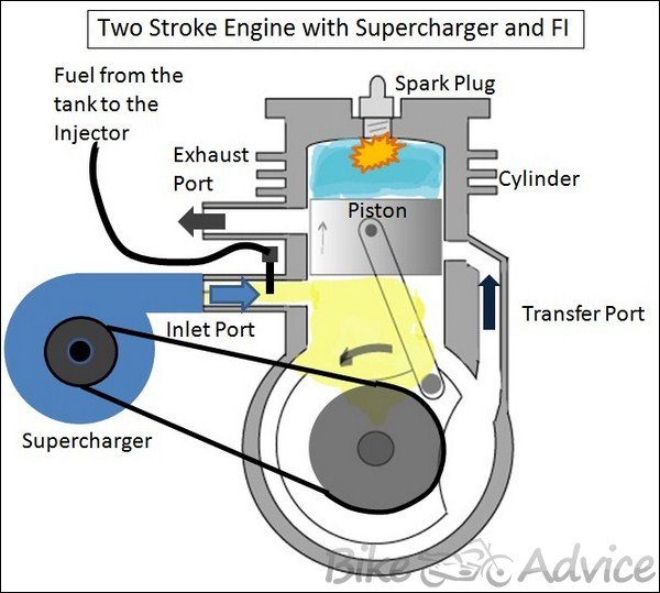 Supercharged-Two-Stroke-Engine-BikeAdvice-1 – MechStuff