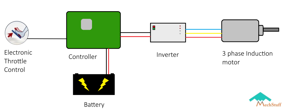 how tesla electric cars work diagram