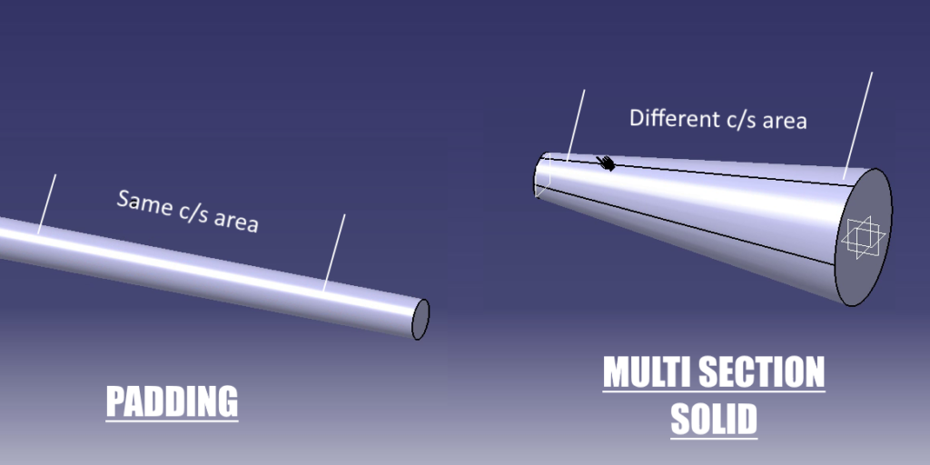 difference between multi section solid and padding